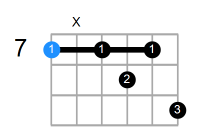 B9 Chord